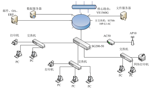系统集成概述